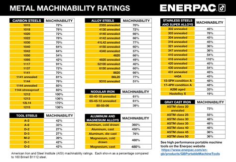 oem brass cnc machining service|brass machinability chart.